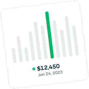 Revenue Chart